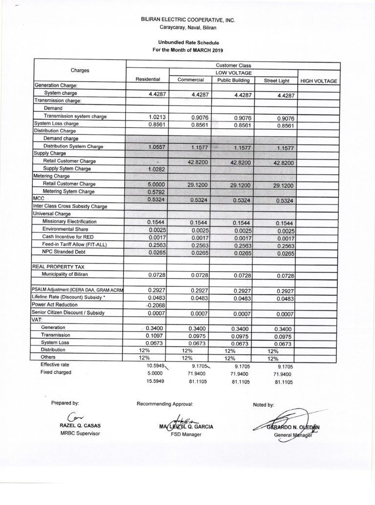 Read more about the article MARCH 2019 Effective Rates