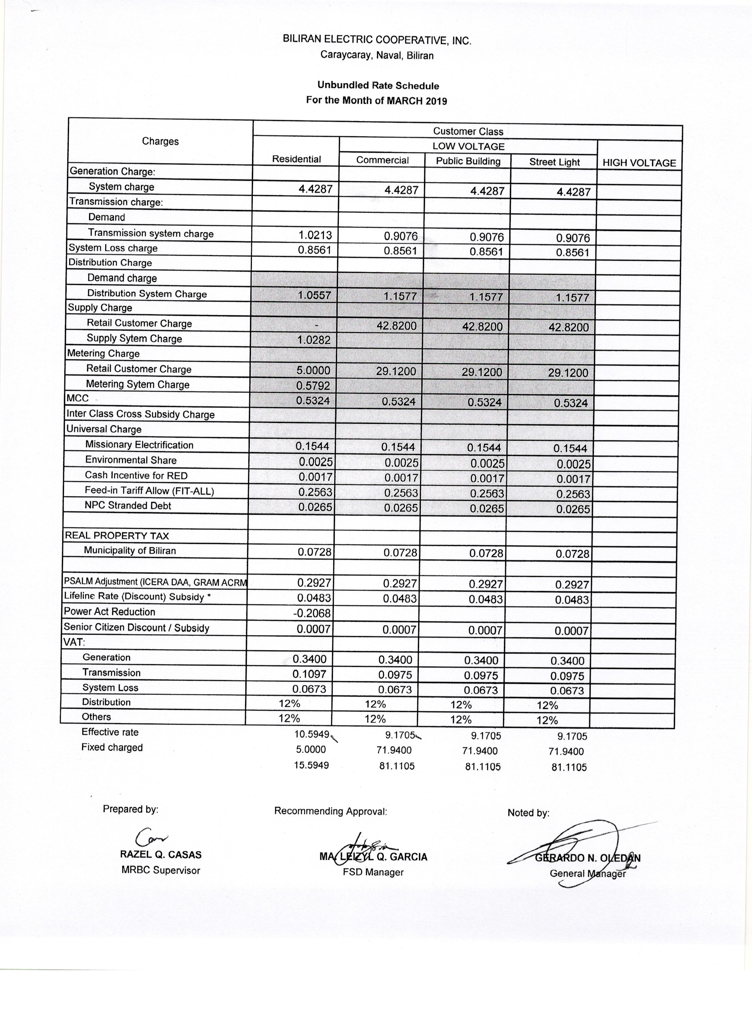 You are currently viewing MARCH 2019 Effective Rates