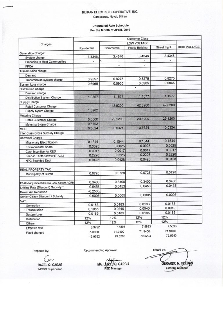 Read more about the article APRIL 2019 Effective Rates