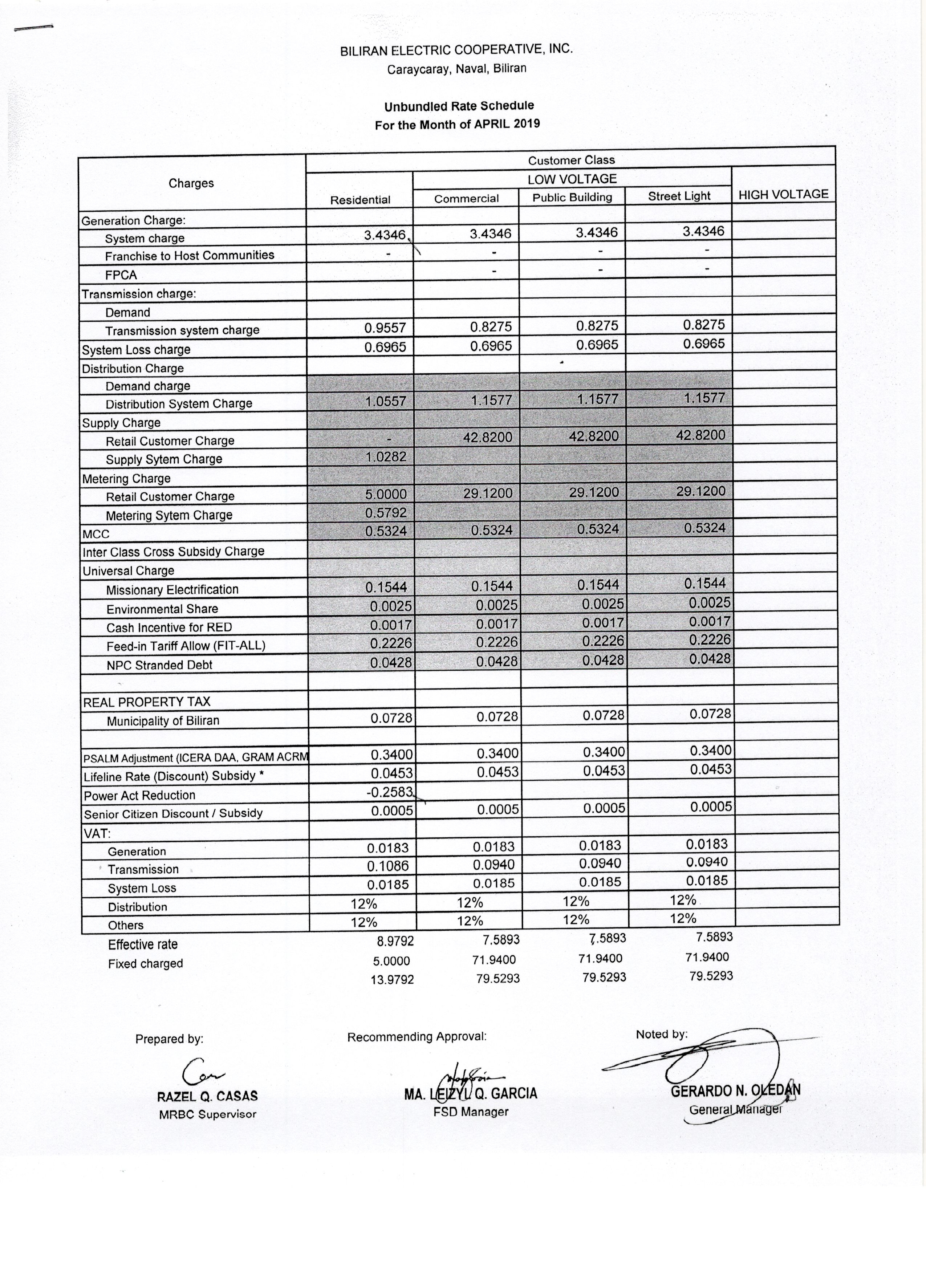 You are currently viewing APRIL 2019 Effective Rates