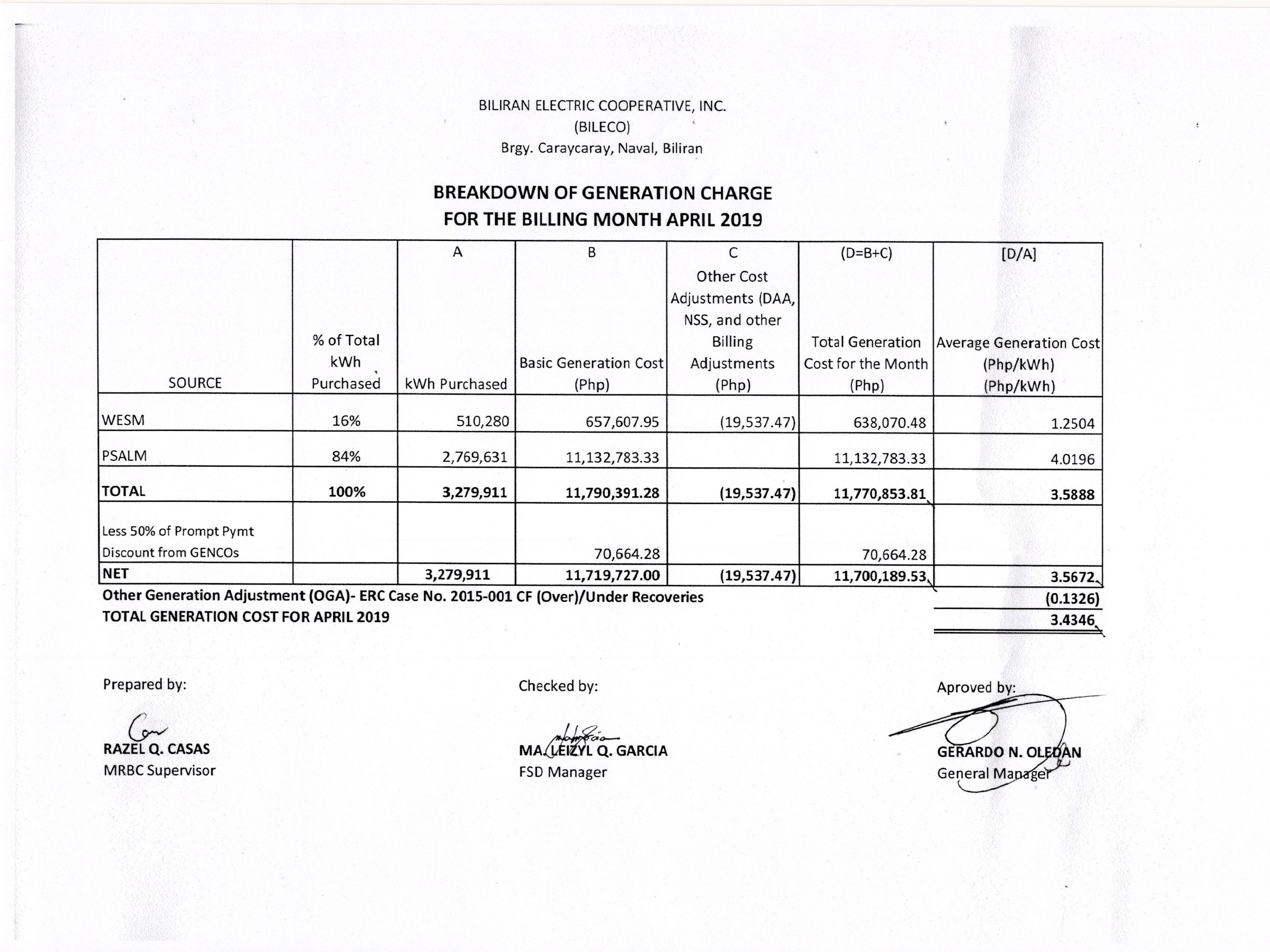 You are currently viewing Breakdown of Generation Charge for April 2019