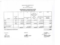 Breakdown of Generation Charge for May 2019