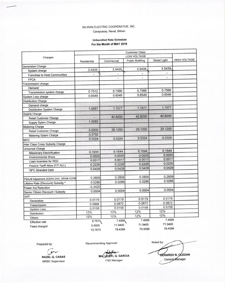 Read more about the article MAY 2019 Effective Rates