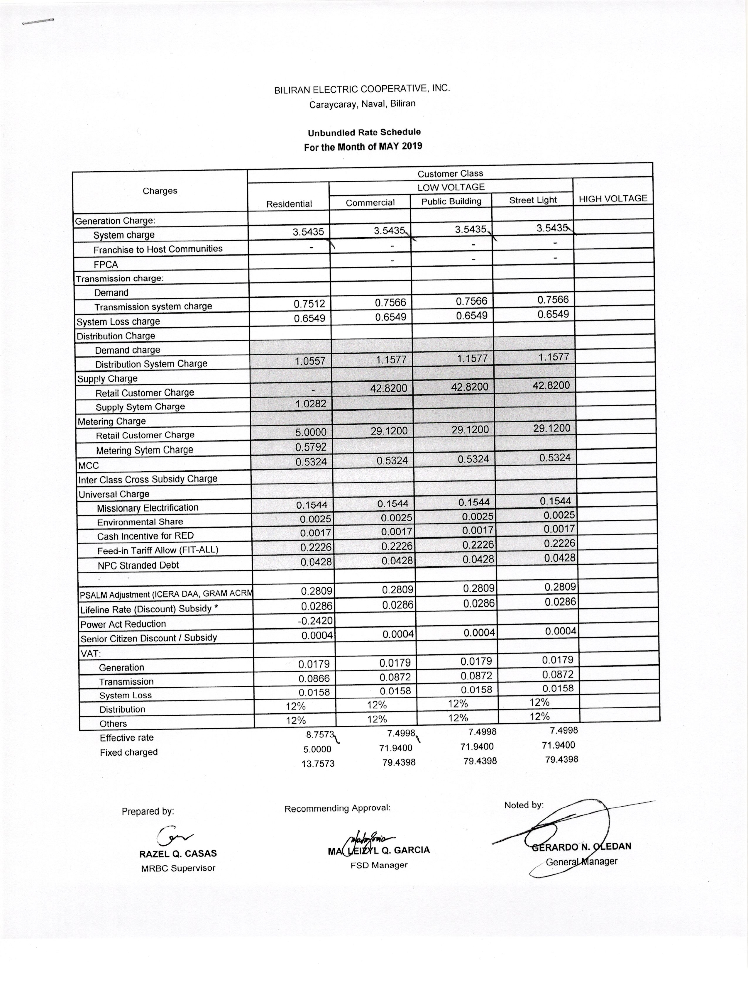 You are currently viewing MAY 2019 Effective Rates