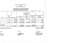 Breakdown of Generation Charge for June 2019