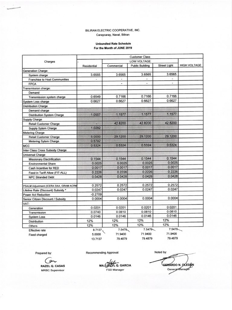 Read more about the article JUNE 2019 Effective Rates