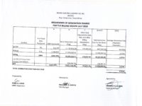 Breakdown of Generation Charge for July 2019