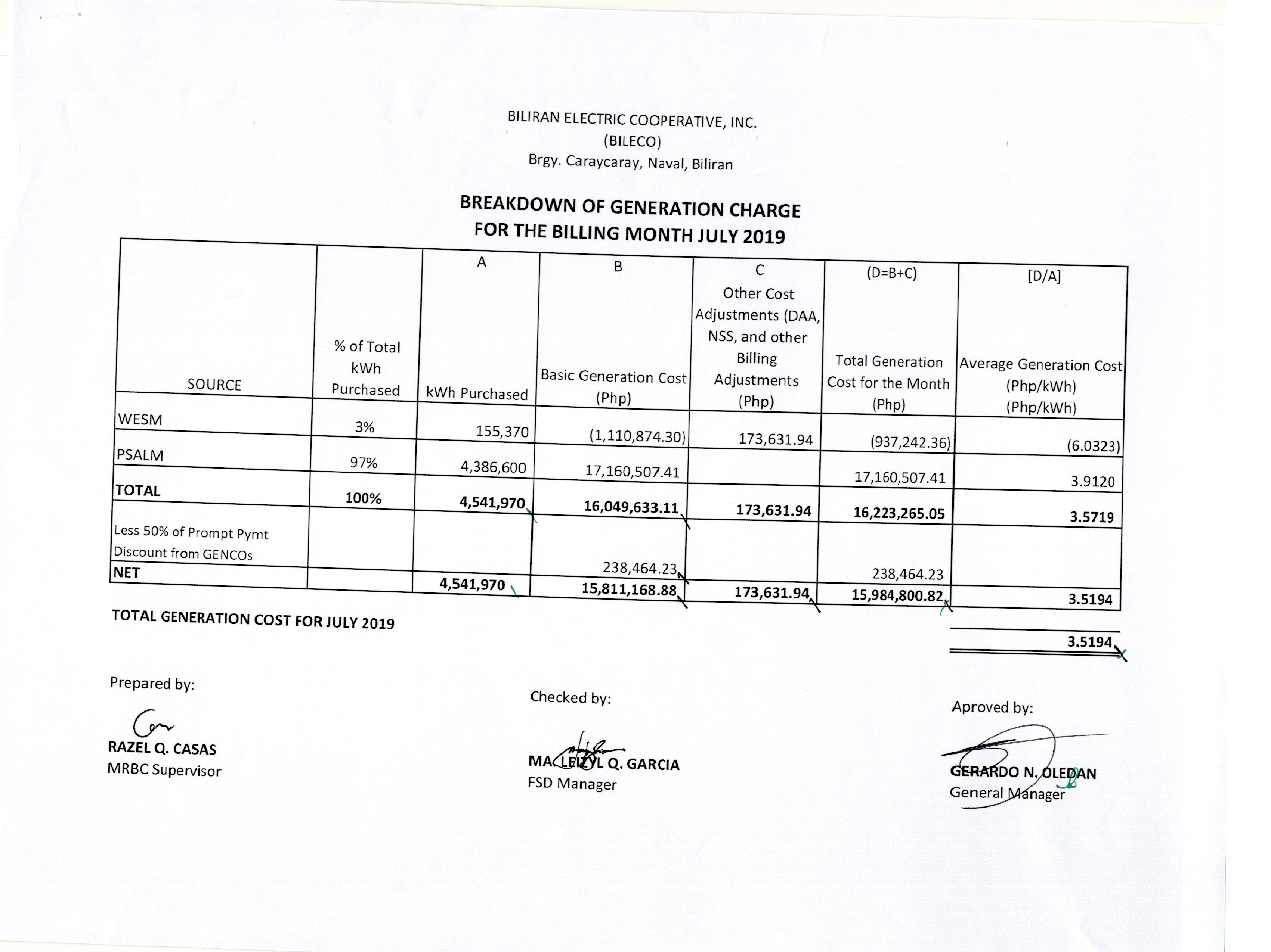 You are currently viewing Breakdown of Generation Charge for July 2019