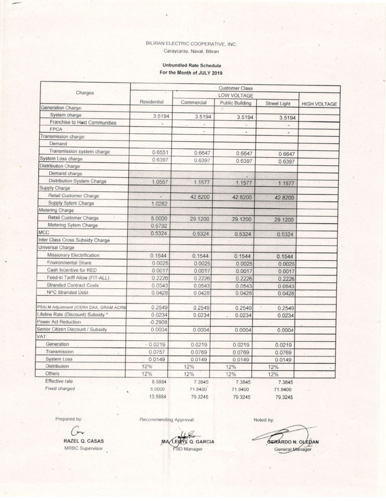 Read more about the article JULY 2019 Effective Rates