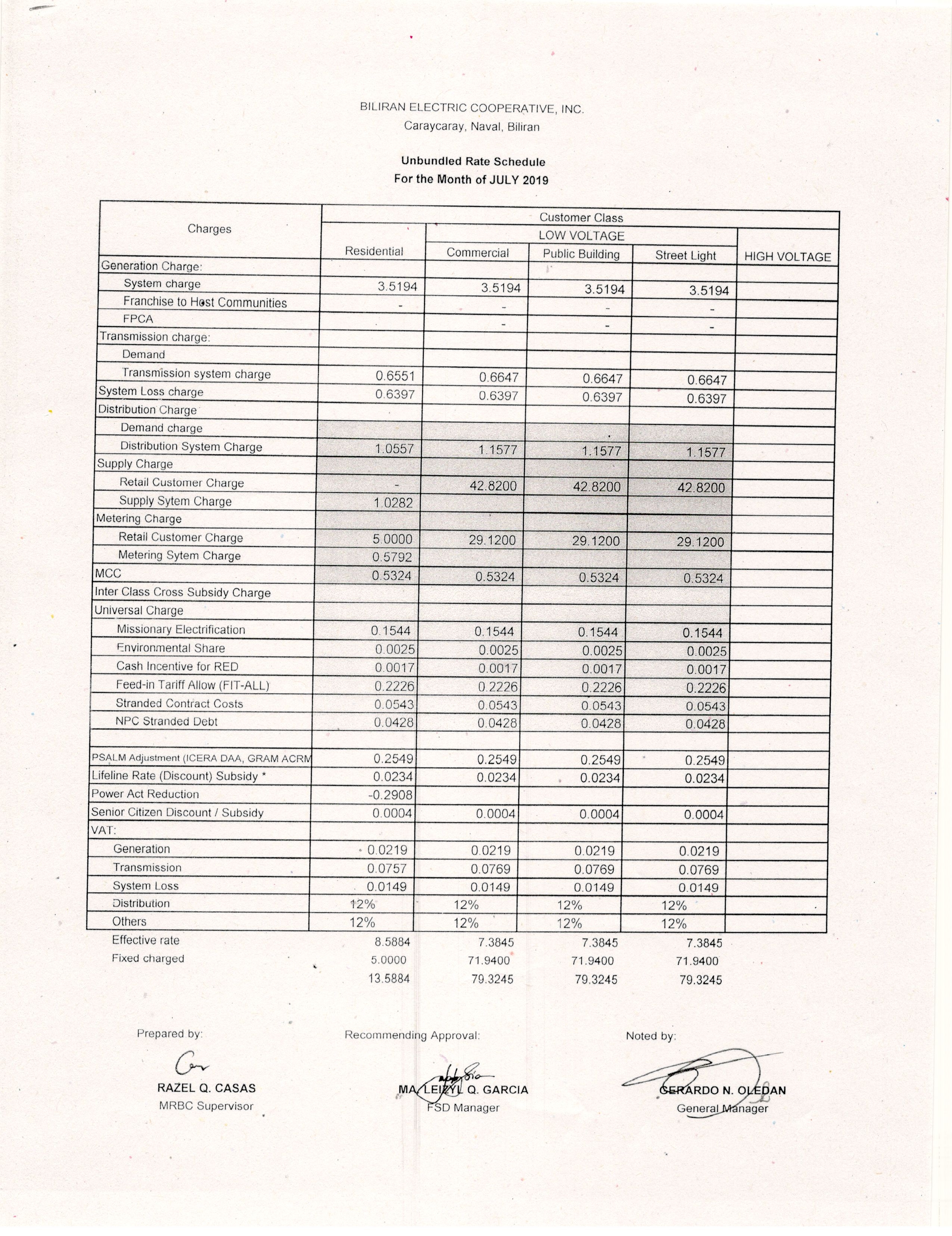 You are currently viewing JULY 2019 Effective Rates