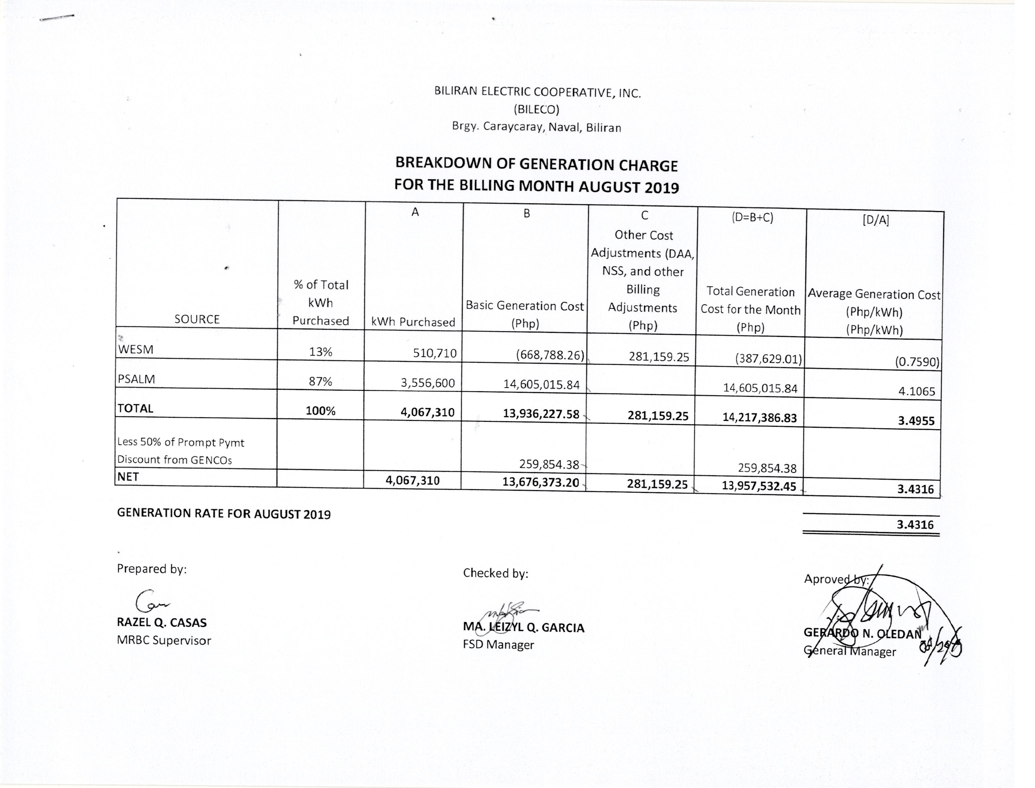 You are currently viewing Breakdown of Generation Charge for August 2019