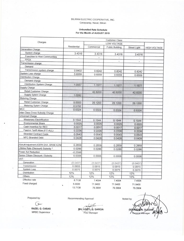 Read more about the article AUGUST 2019 Effective Rates