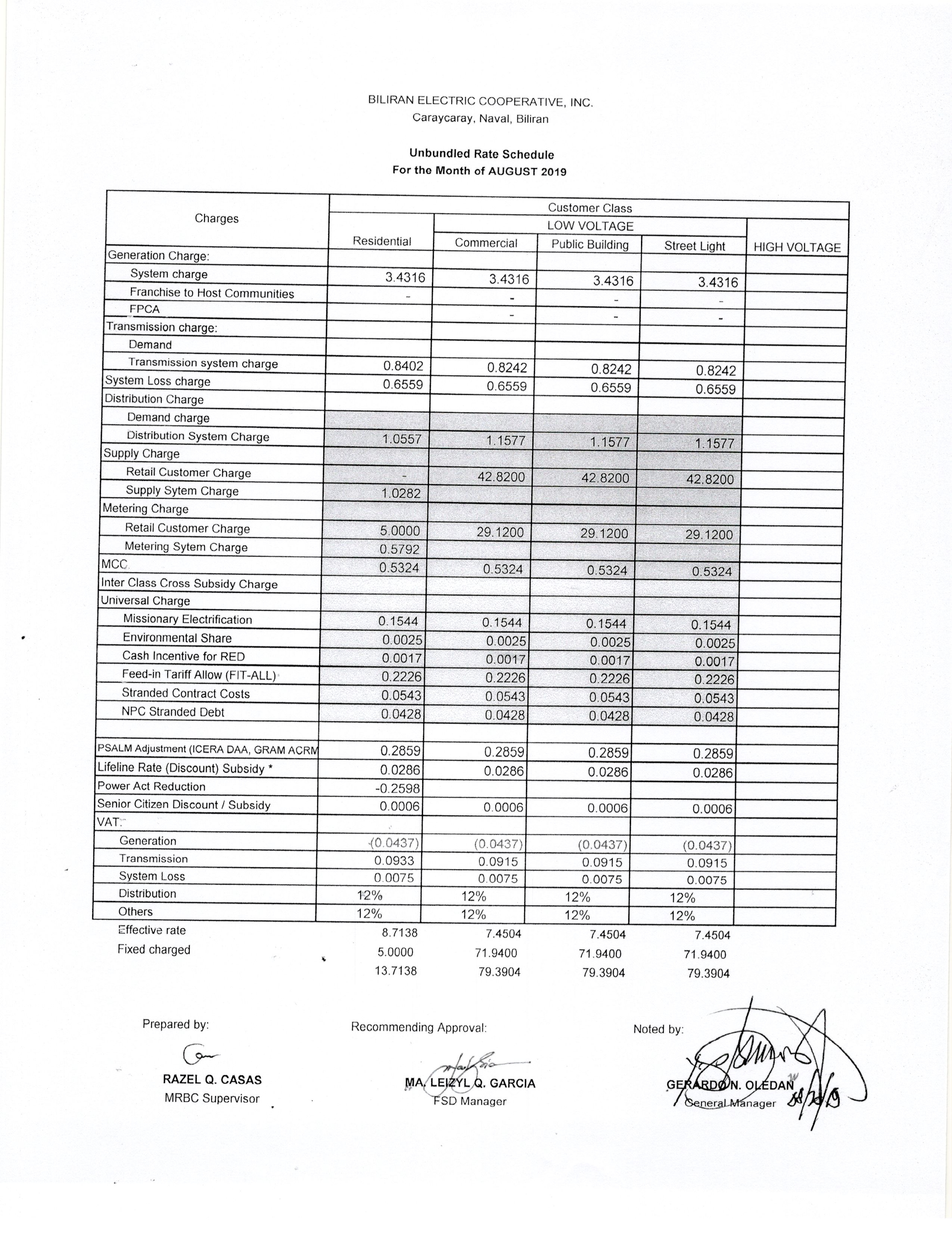 You are currently viewing AUGUST 2019 Effective Rates