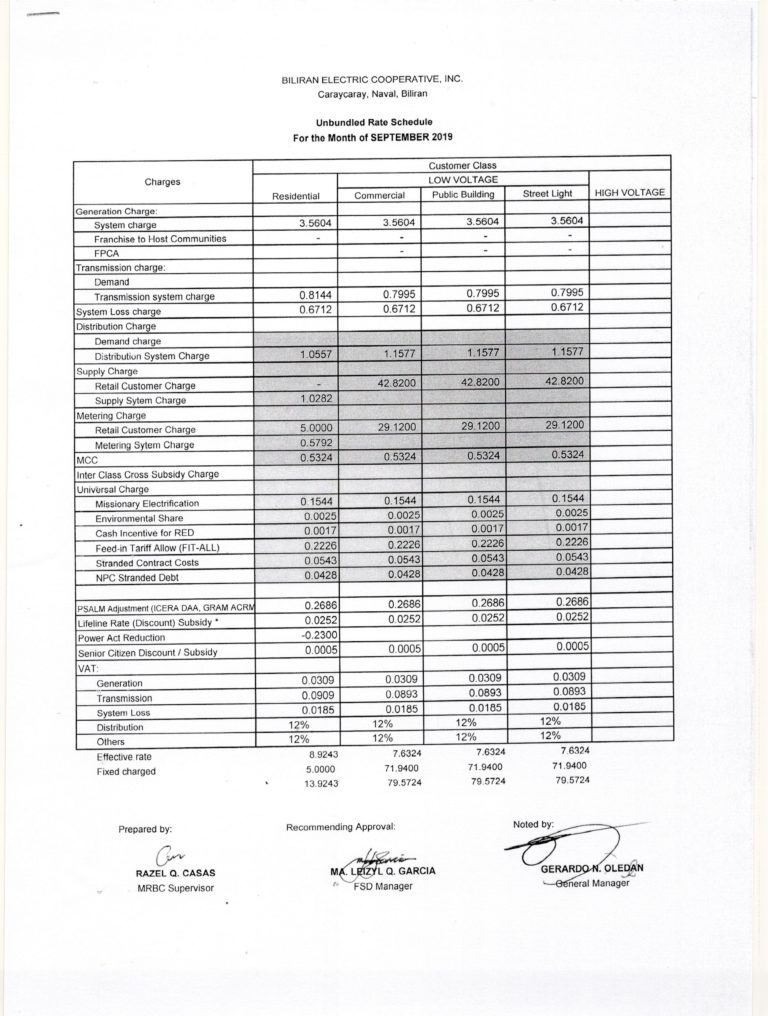 Read more about the article SEPTEMBER 2019 Effective Rates