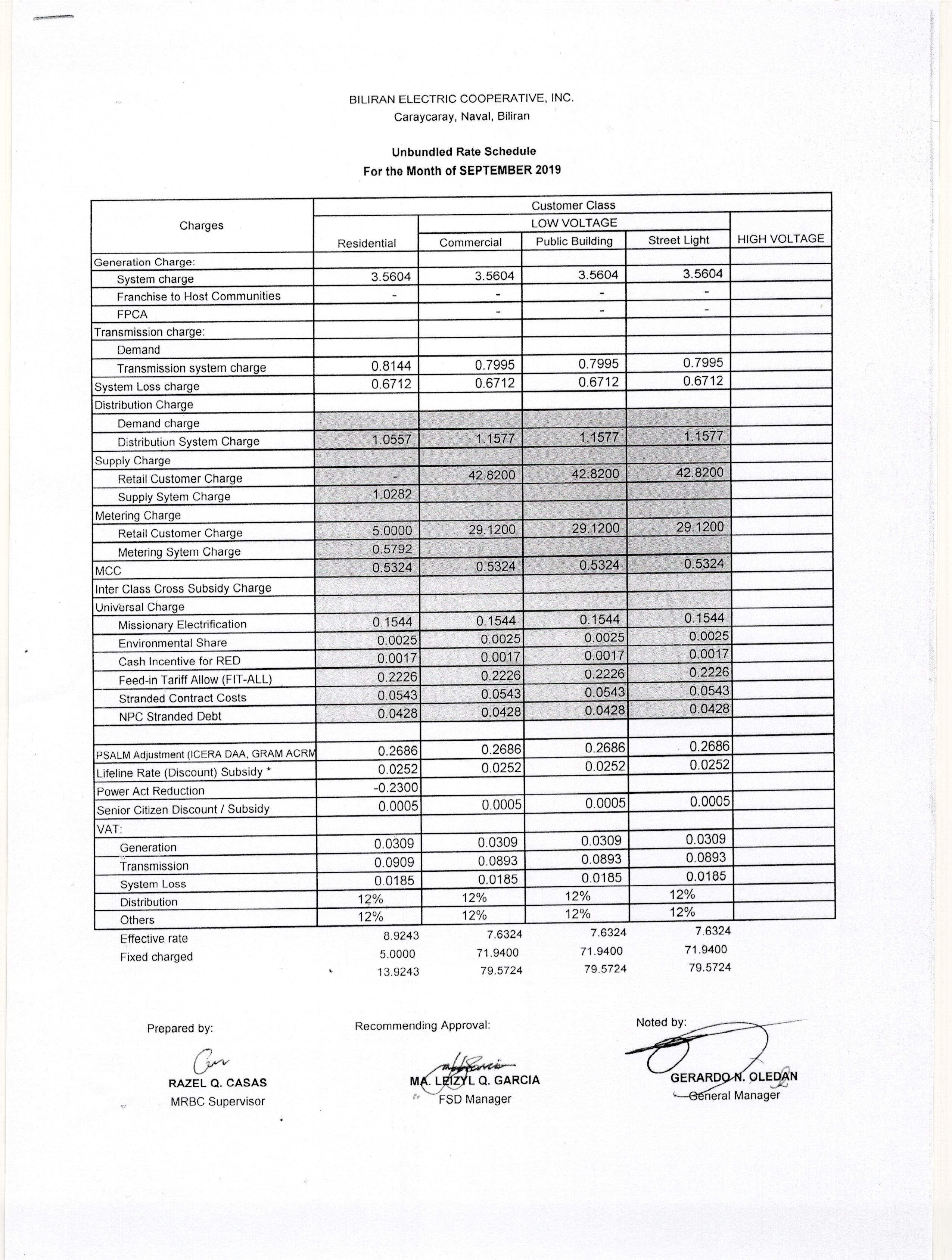 You are currently viewing SEPTEMBER 2019 Effective Rates