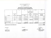 Breakdown of Generation Charge for September 2019