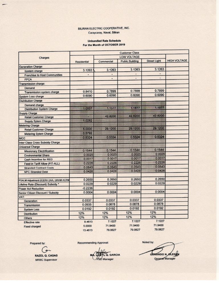 Read more about the article OCTOBER 2019 Effective Rates