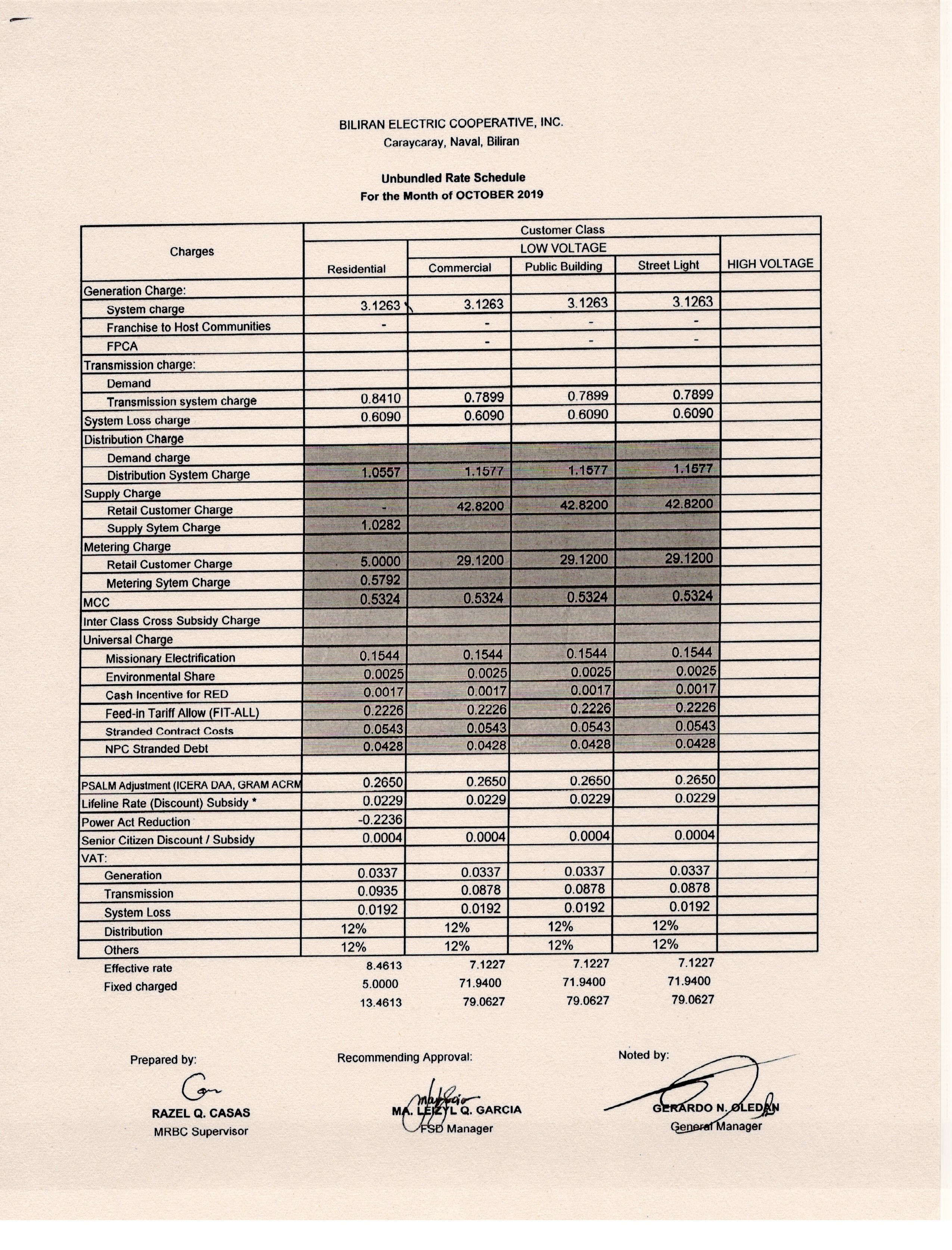 You are currently viewing OCTOBER 2019 Effective Rates