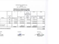 Breakdown of Generation Charge for October 2019