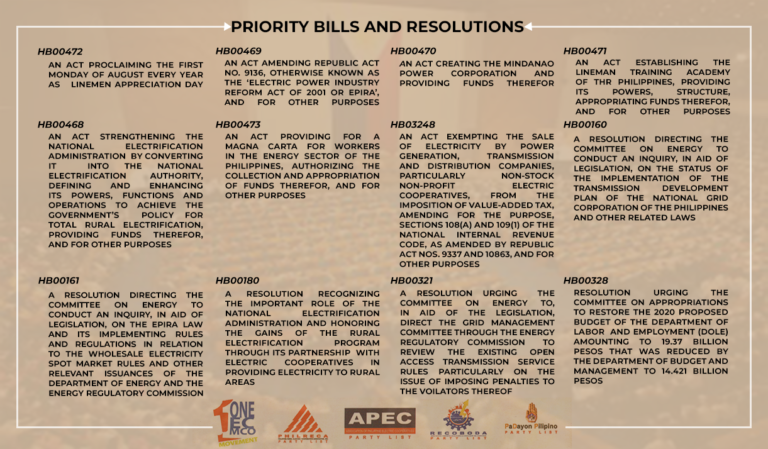 Read more about the article Priority bills and resolutions of the four party-list representatives