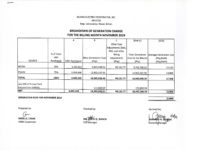Breakdown of Generation Charge for November 2019