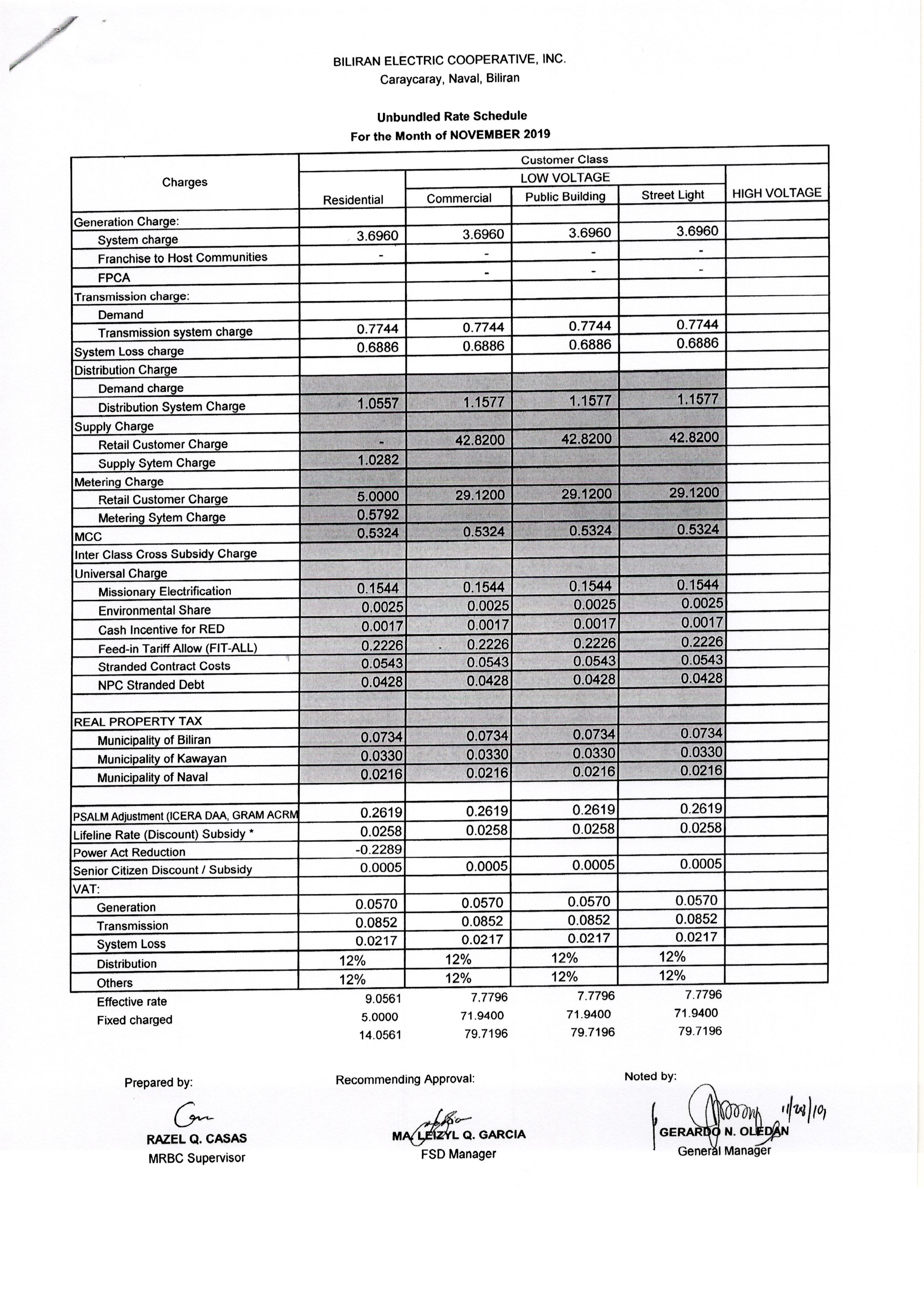 You are currently viewing NOVEMBER 2019 Effective Rates