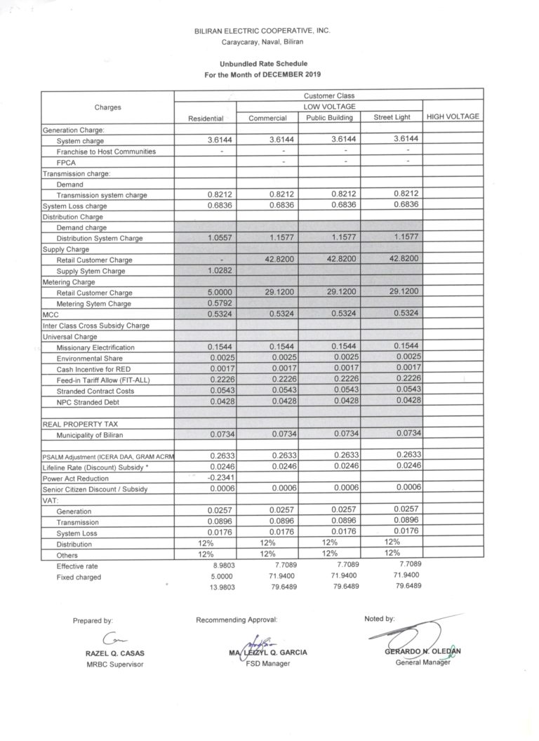 Read more about the article DECEMBER 2019 Effective Rates