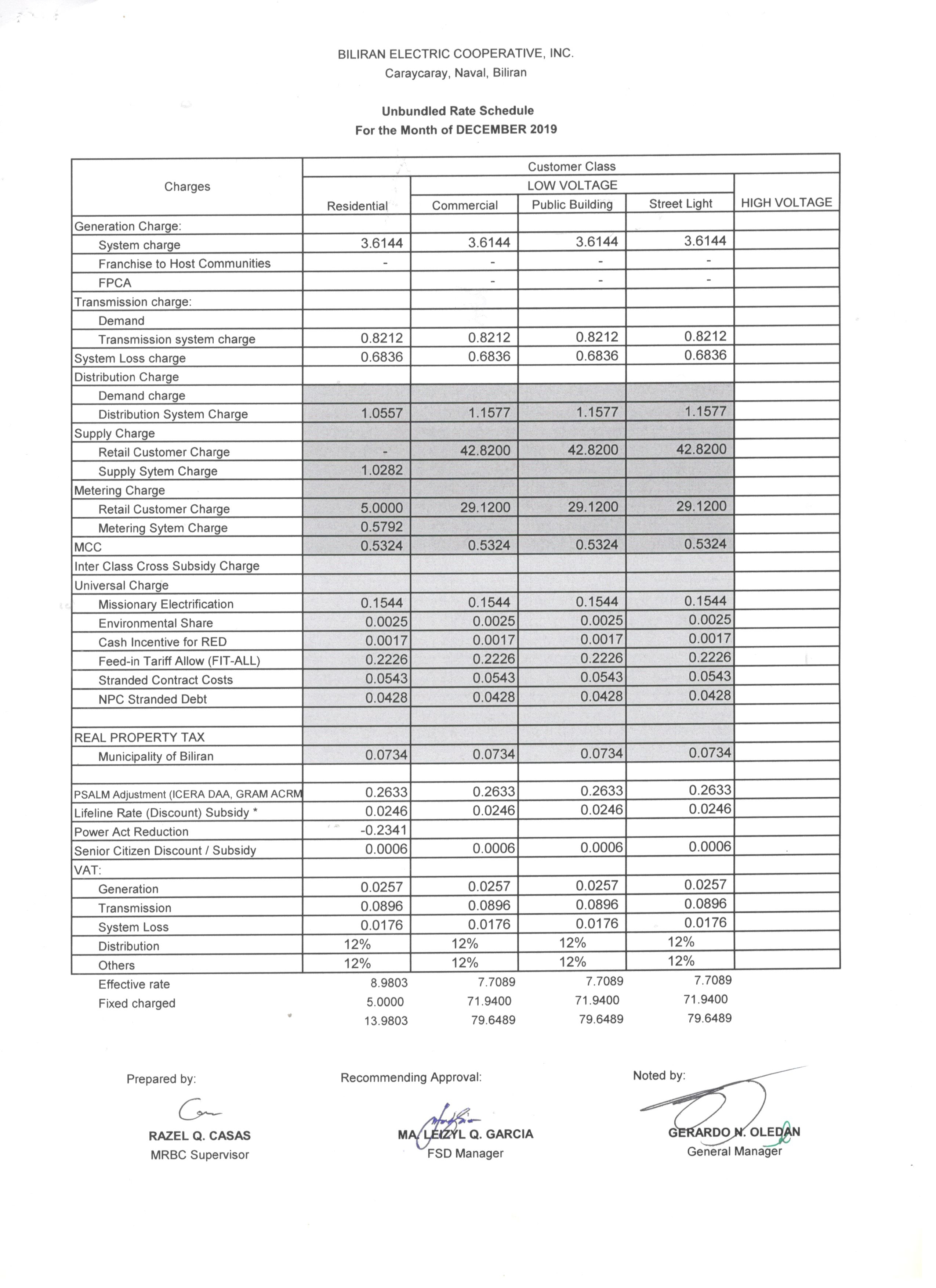 You are currently viewing DECEMBER 2019 Effective Rates