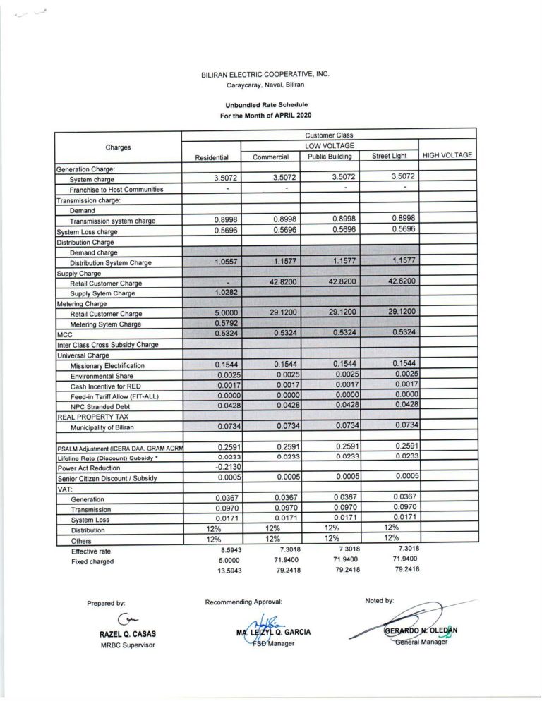 Read more about the article APRIL 2020 Effective Rates