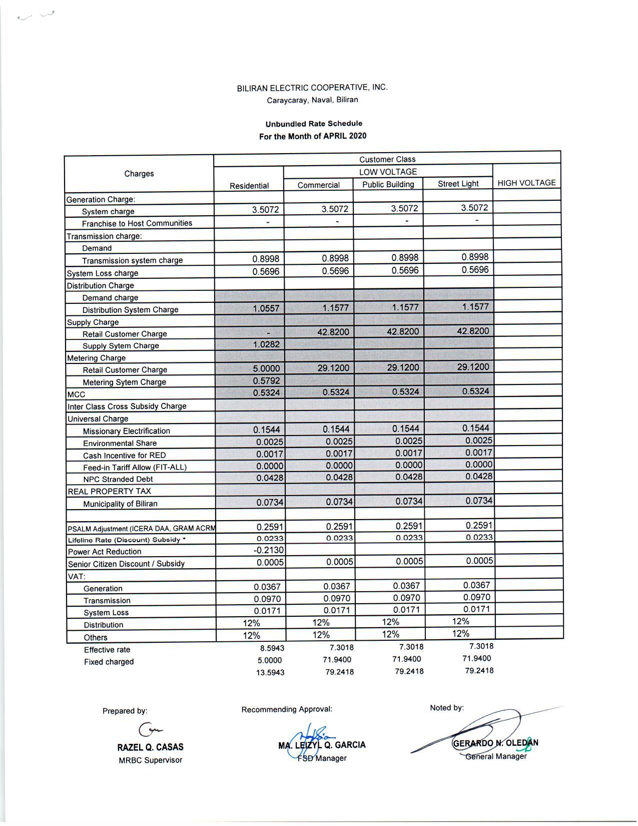 You are currently viewing APRIL 2020 Effective Rates