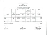 Breakdown of Generation Charge for April 2020