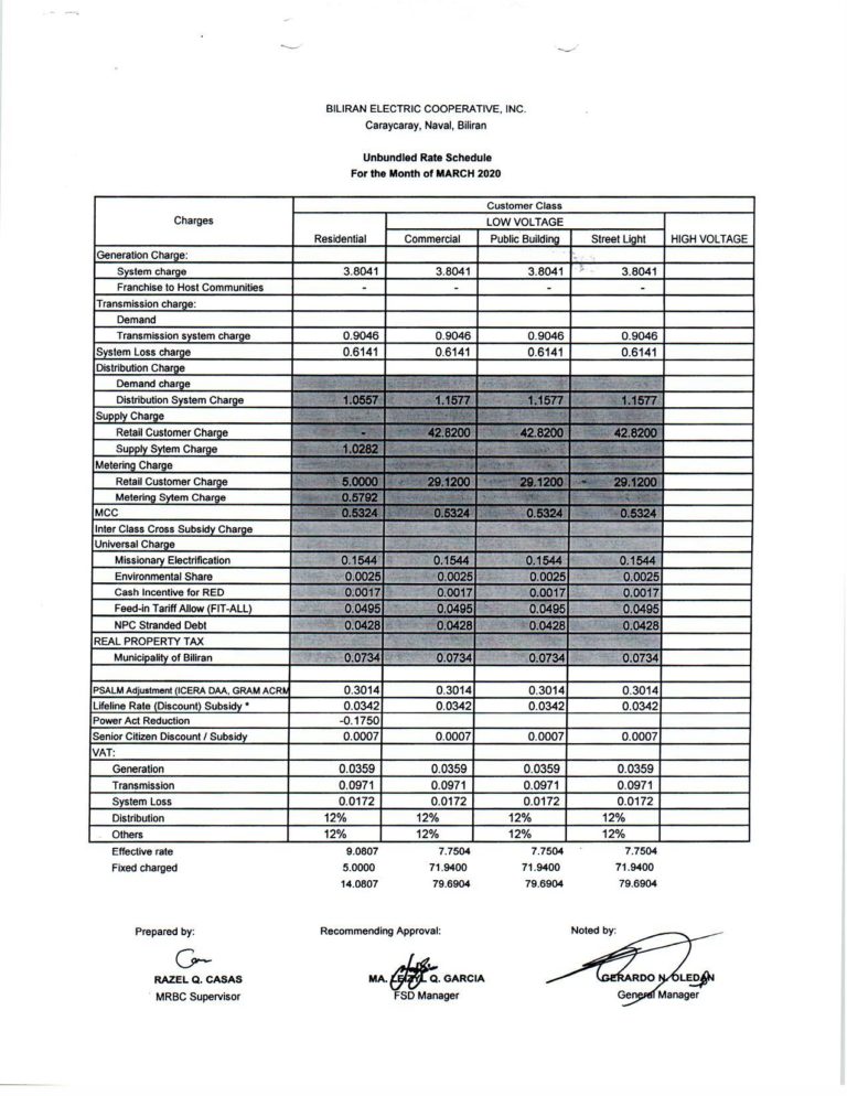 Read more about the article MARCH 2020 Effective Rates