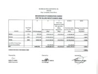 Breakdown of Generation Charge for March 2020