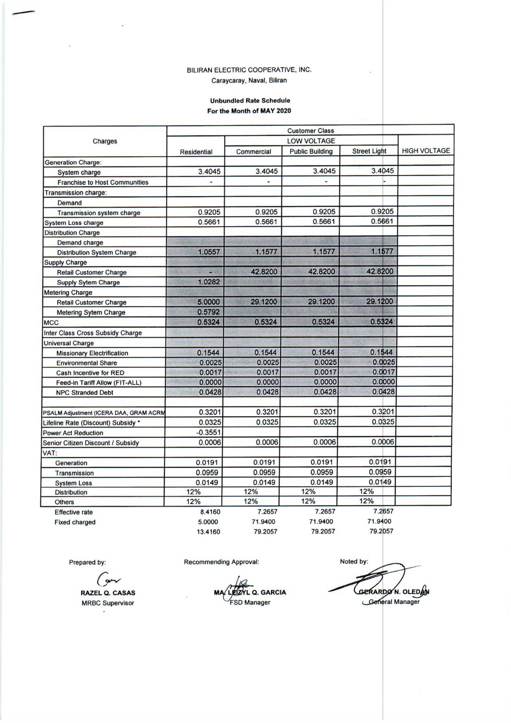 You are currently viewing MAY 2020 Effective Rates