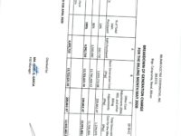 Breakdown of Generation Charge for May 2020