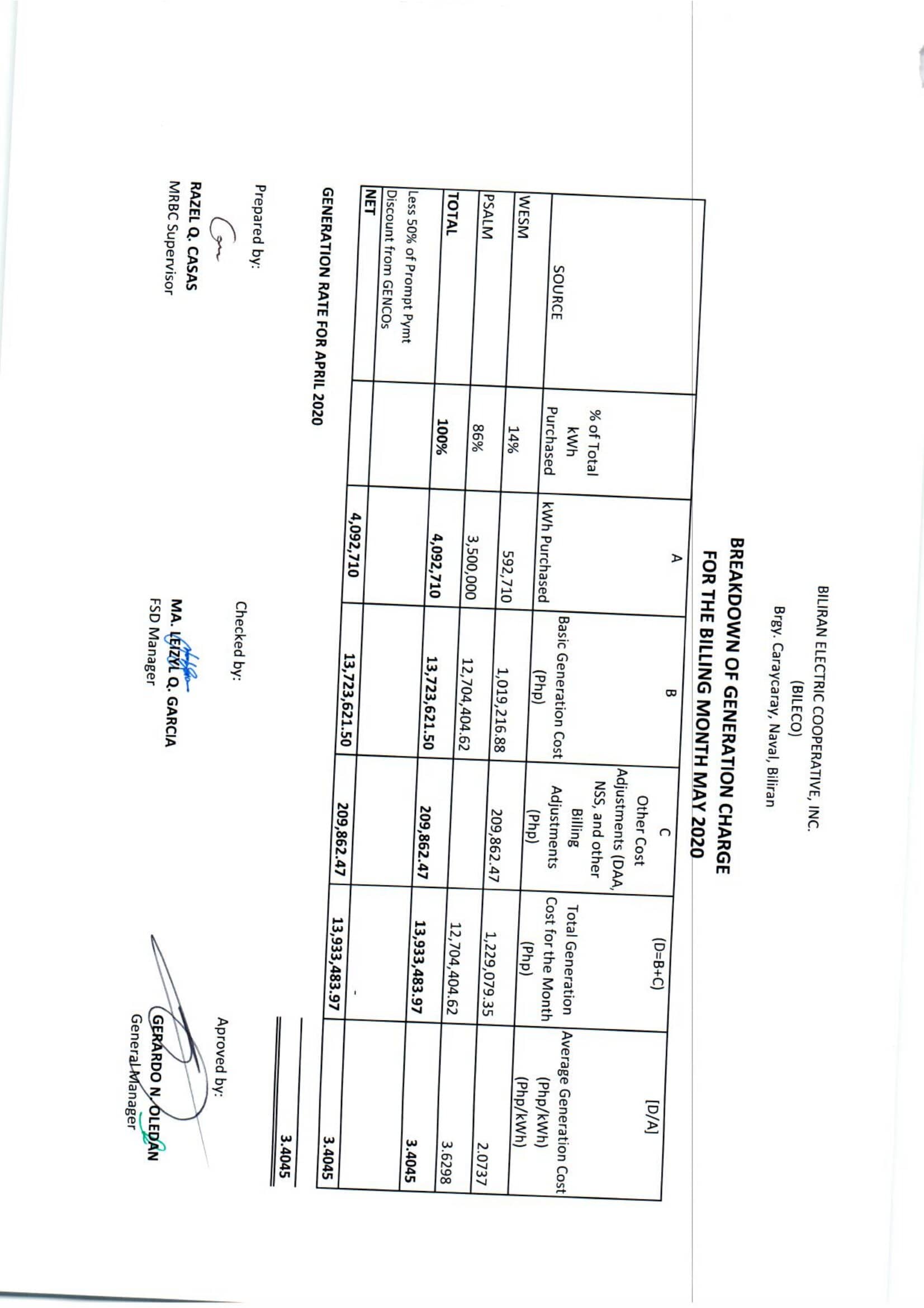 You are currently viewing Breakdown of Generation Charge for May 2020