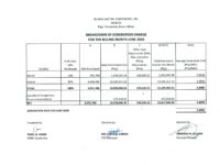 Breakdown of Generation Charge for June 2020