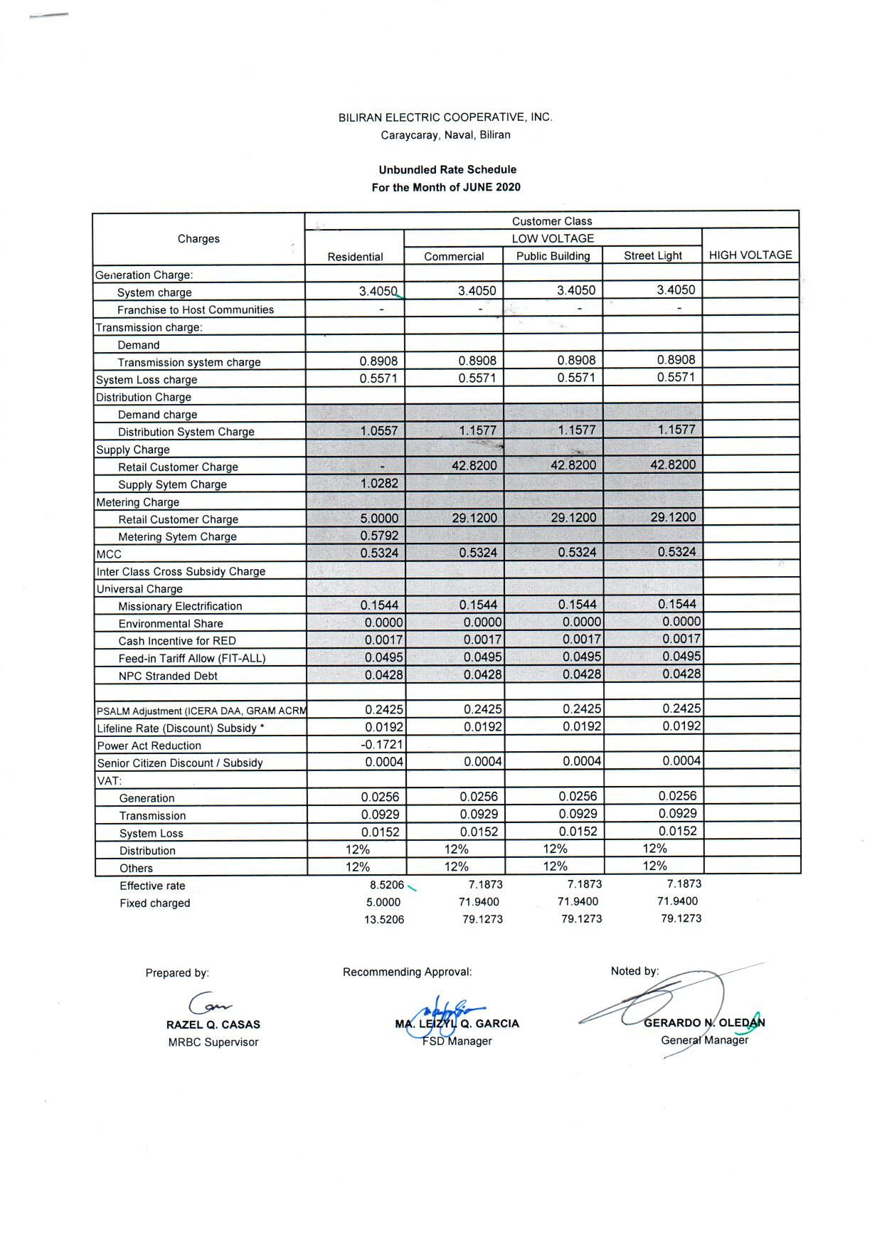 You are currently viewing JUNE 2020 Effective Rates