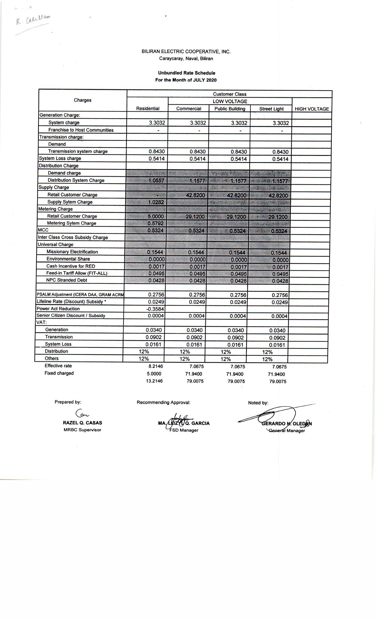 You are currently viewing JULY 2020 Effective Rates