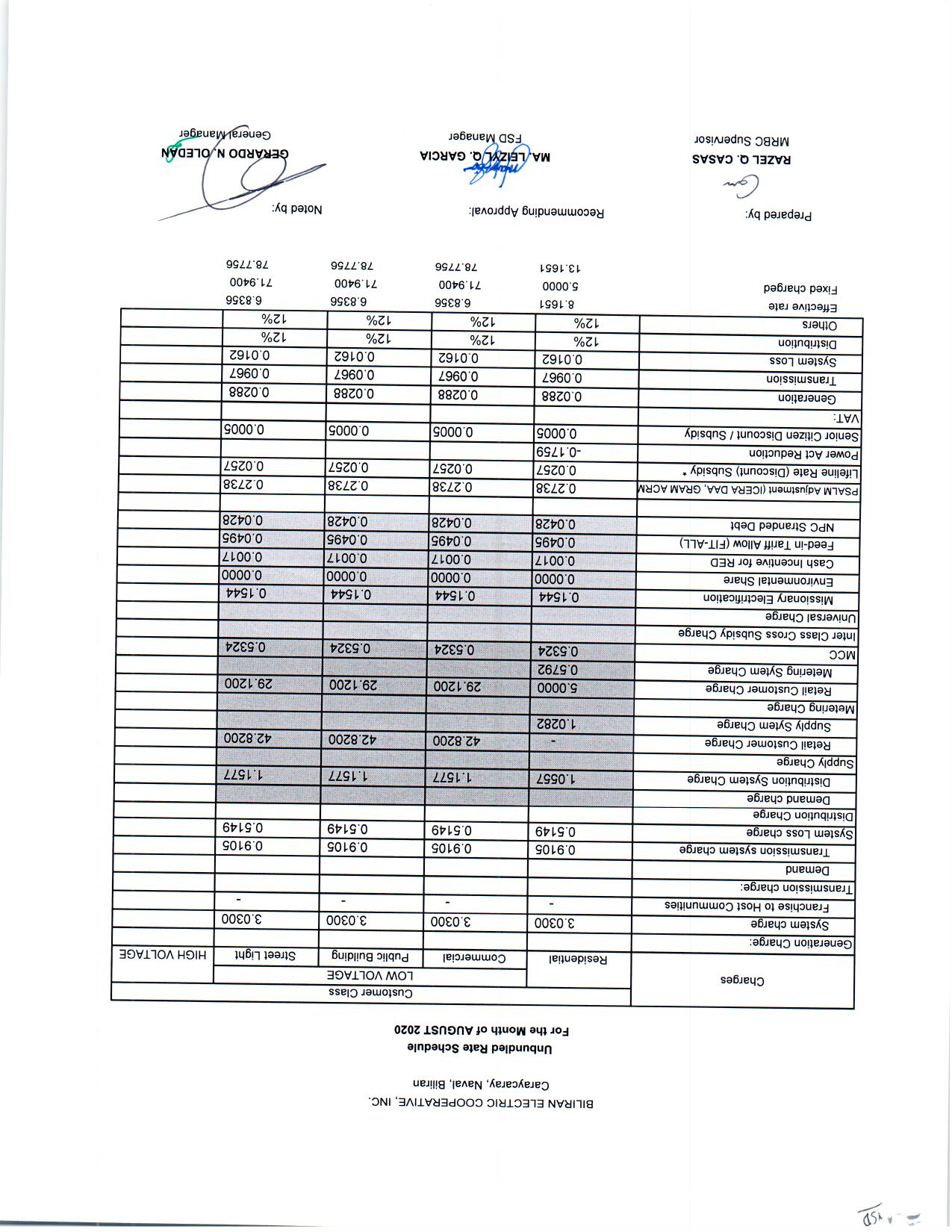 You are currently viewing AUGUST 2020 Effective Rates