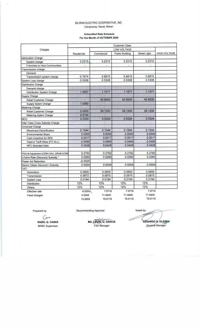 Read more about the article OCTOBER 2020 Effective Rates