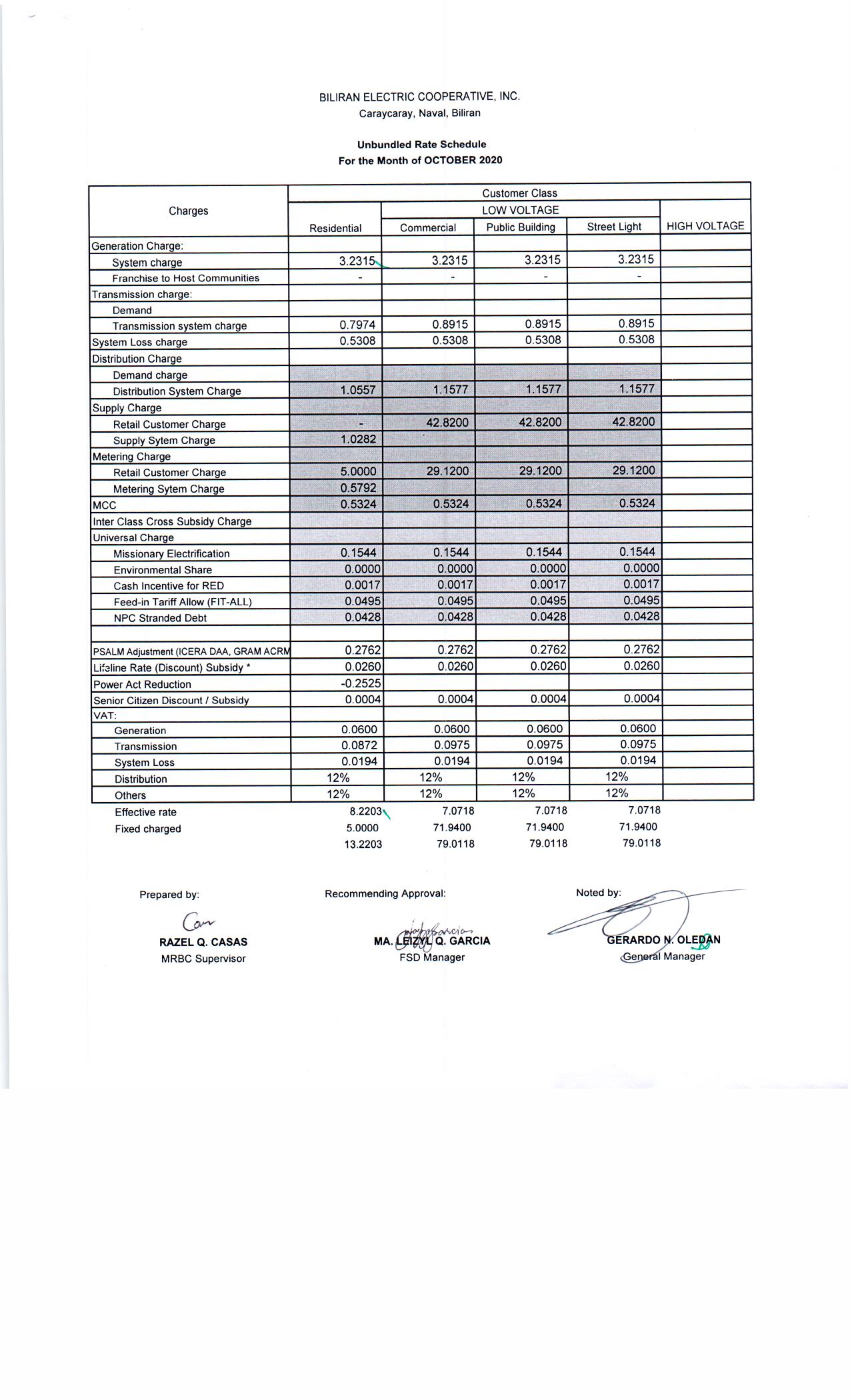 You are currently viewing OCTOBER 2020 Effective Rates