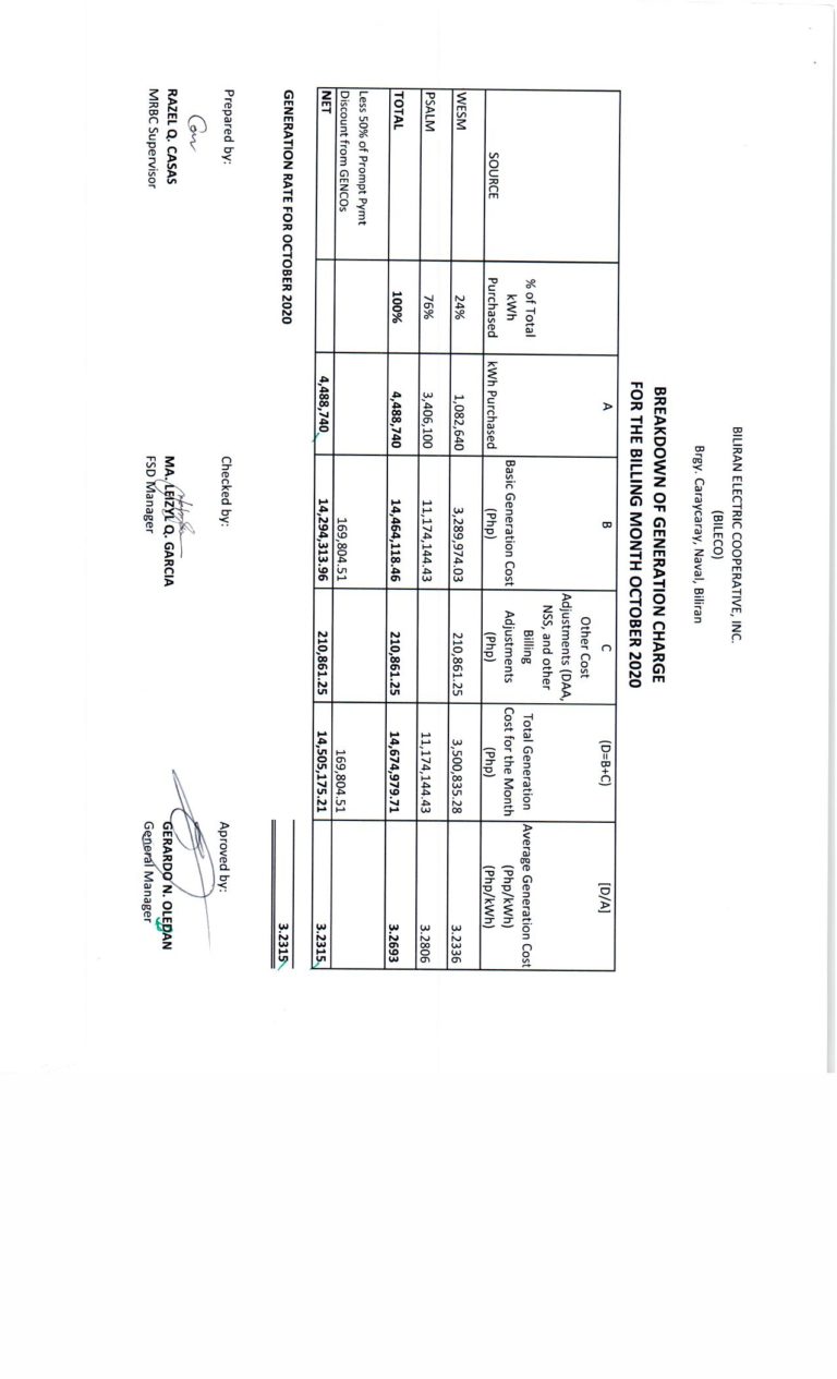 Read more about the article Breakdown of Generation Charge for October 2020