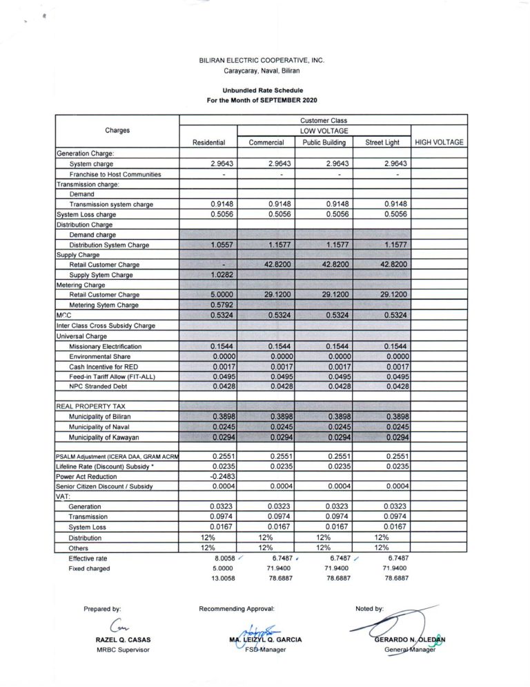 Read more about the article SEPTEMBER 2020 Effective Rates