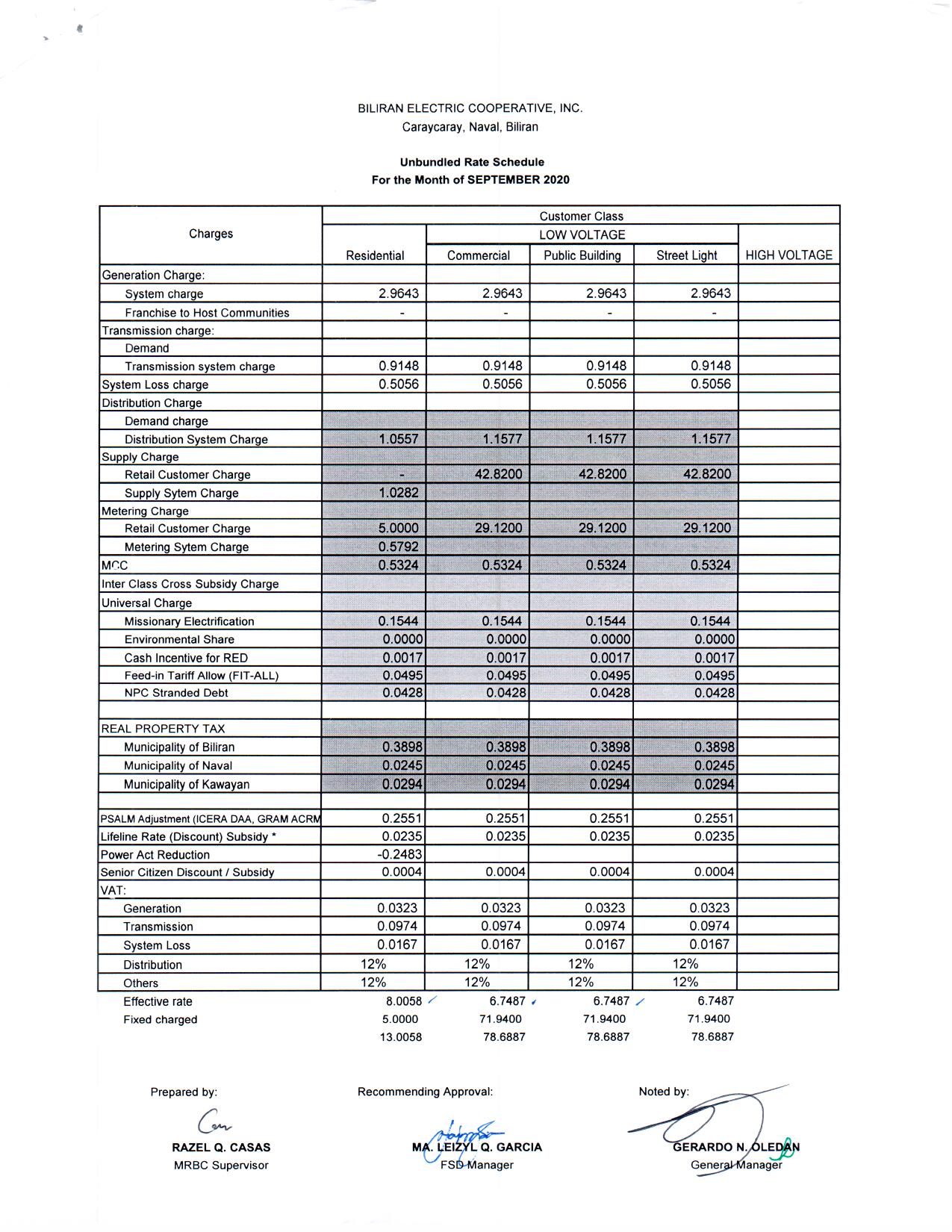 You are currently viewing SEPTEMBER 2020 Effective Rates