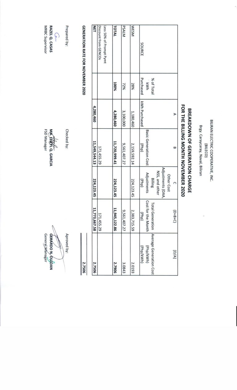 Read more about the article Breakdown of Generation Charge for November 2020