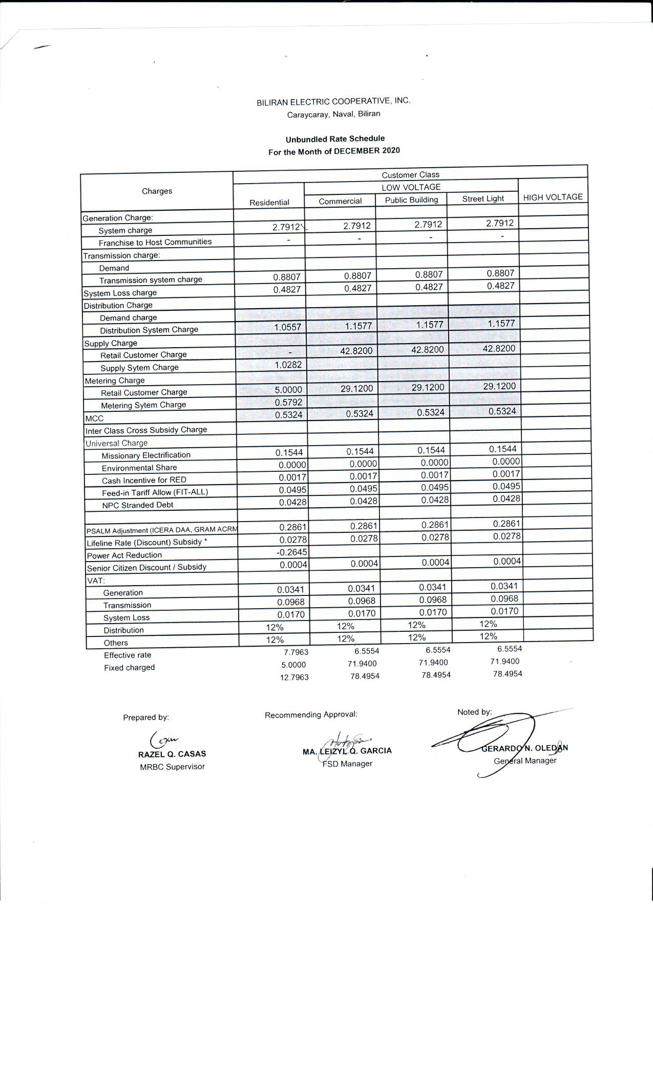 You are currently viewing DECEMBER 2020 Effective Rates