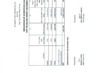 Breakdown of Generation Charge for December 2020