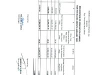 Breakdown of Generation Charge for January 2021