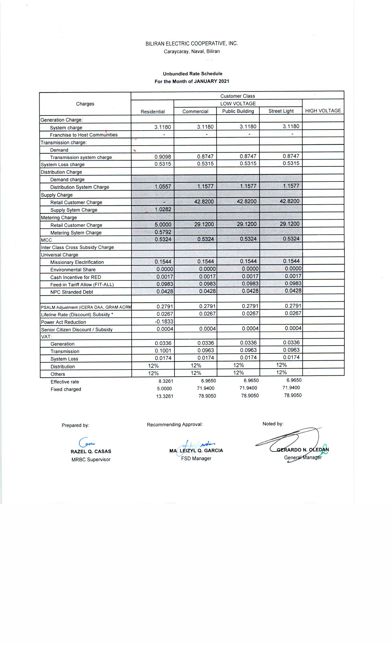 You are currently viewing JANUARY 2021 Effective Rates